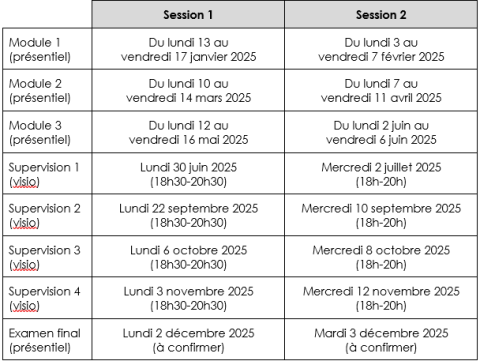 Dates des sessions 2025 de la formation de base du GROS